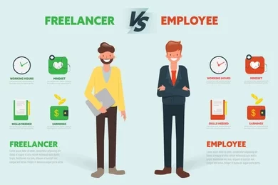 Freelance vs Employee